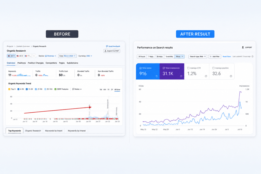 Sabbir Client case study