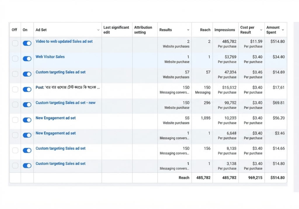Sabbir Client case study